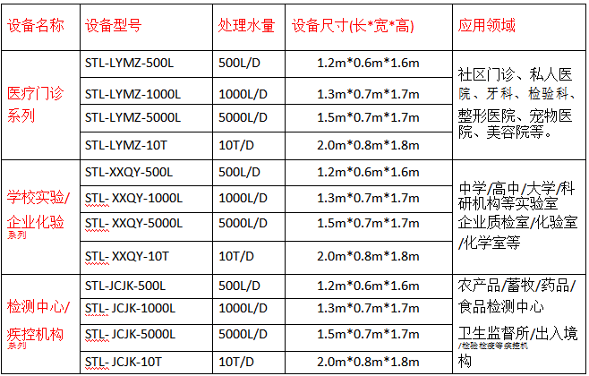 實驗室廢水處理設(shè)備